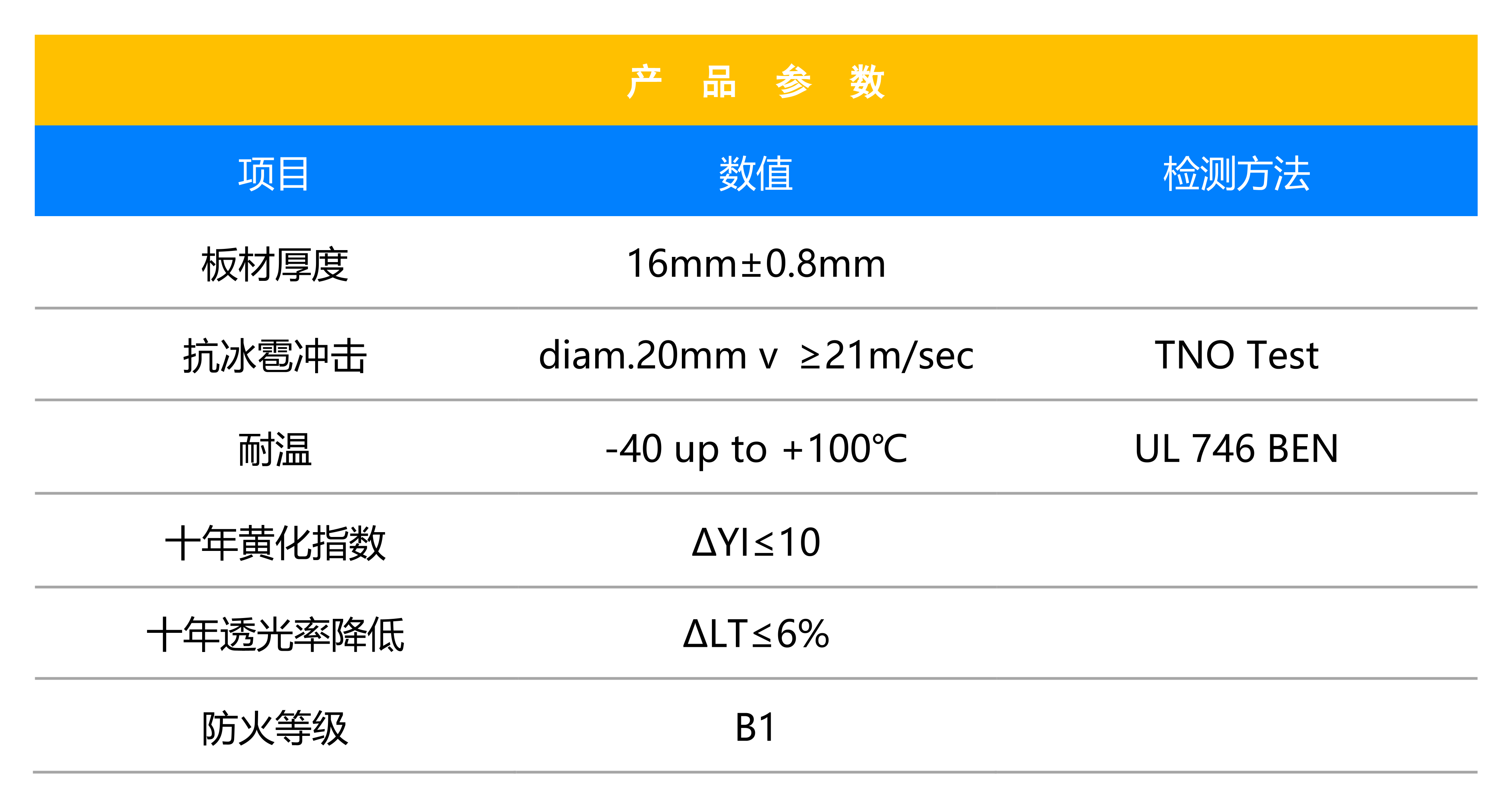 PTS163X参数表.png